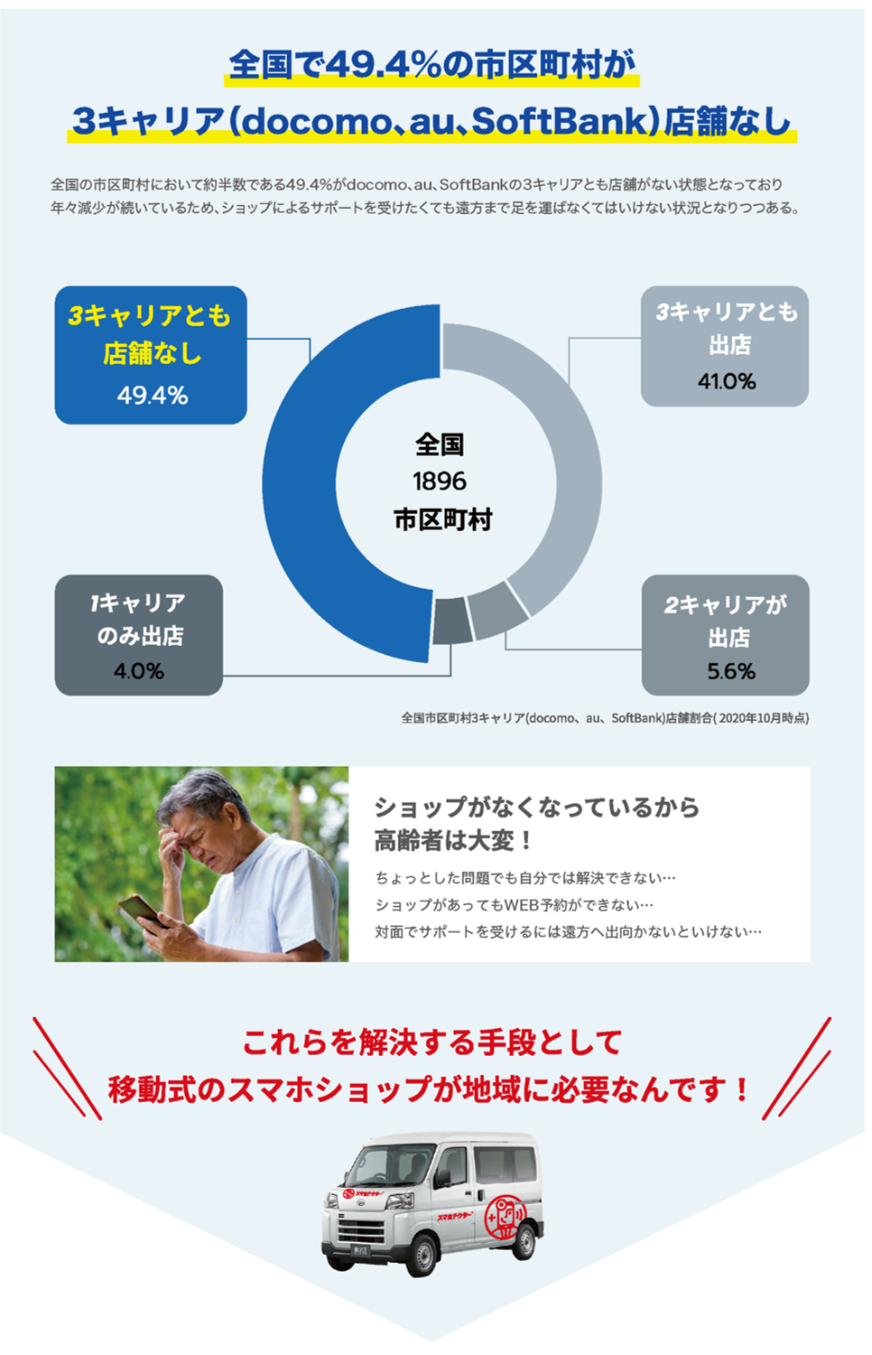 キャリアの撤退