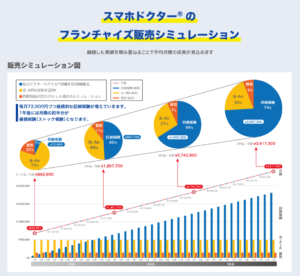 販売シミュレーション