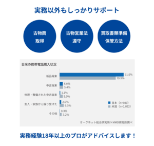 古物商取得サポート