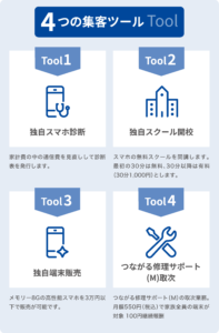 ４つの集客ツール